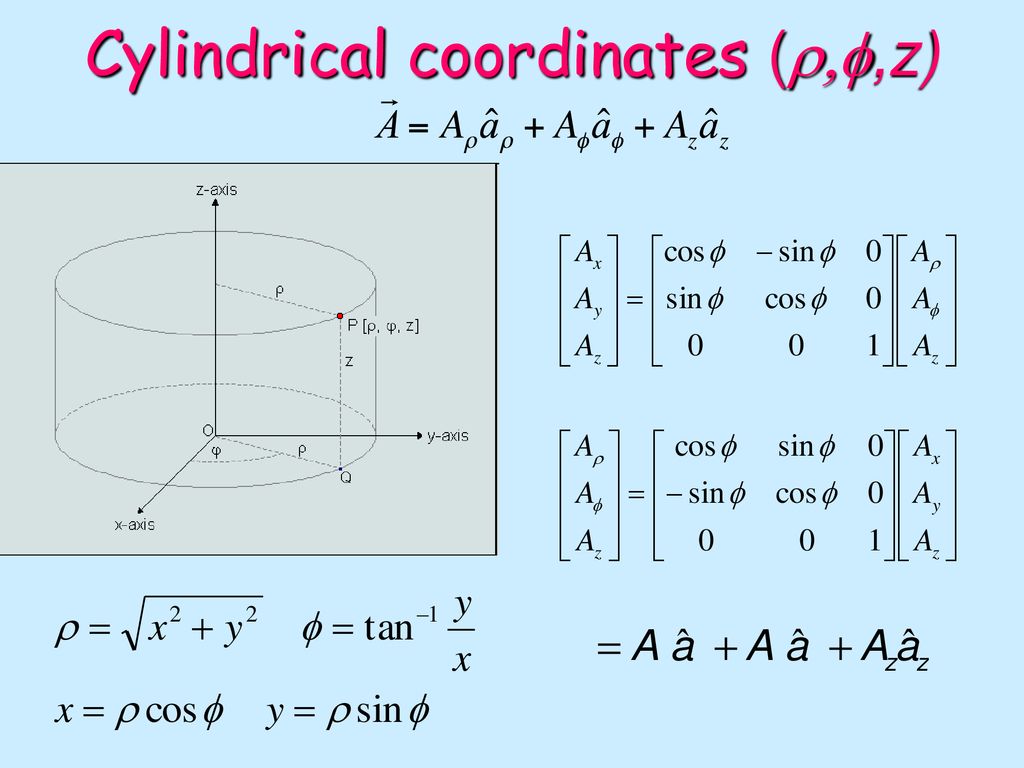 Electricity And Magnetism Inel Ppt Download