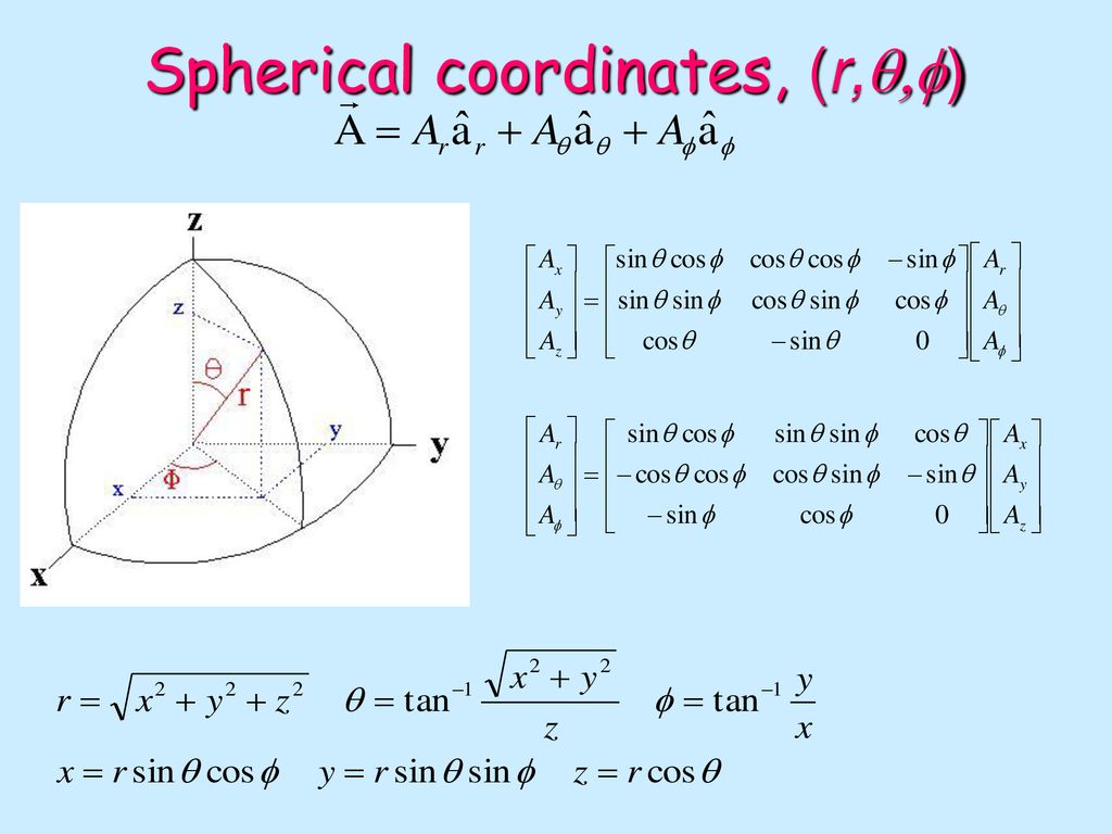 Electricity And Magnetism Inel Ppt Download