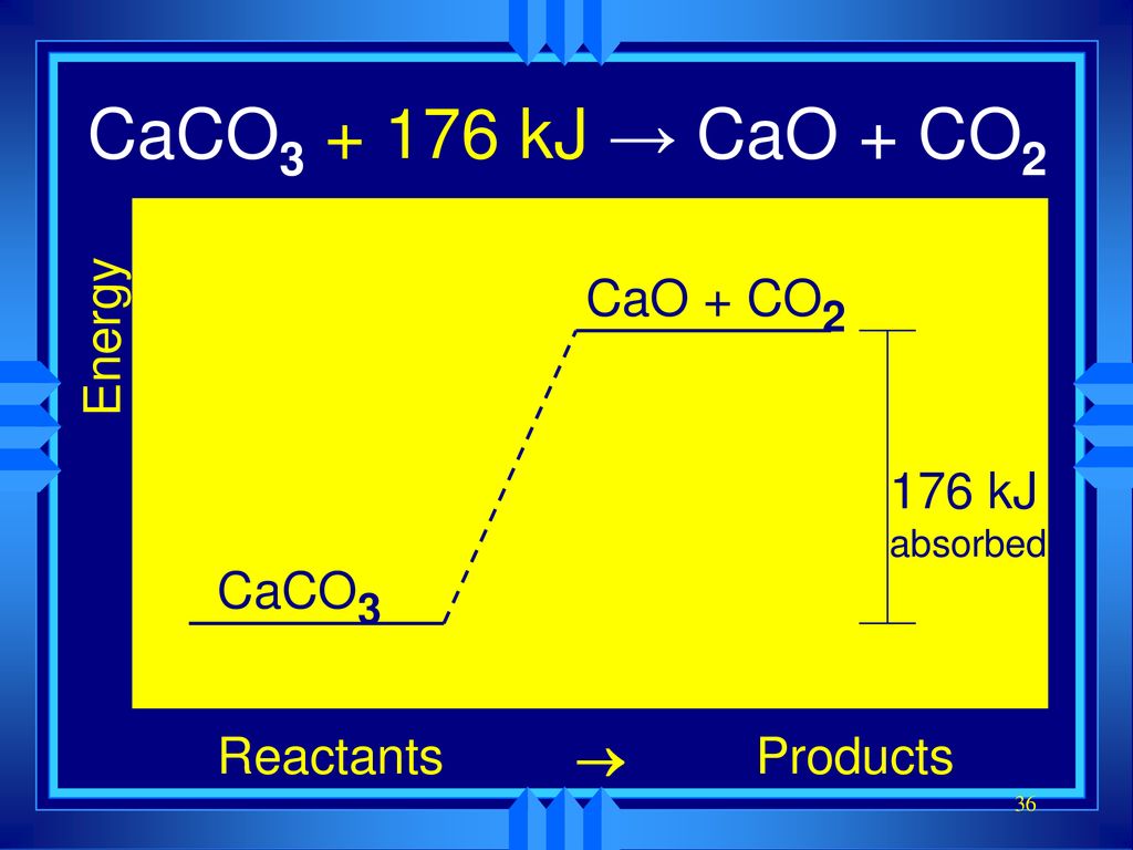 Caco3. Caco3 = cao+co2 окисление. Caco3 cao co2 q. Caco3 cao co2 коэффициенты. Caco3 cao co2 177 кдж