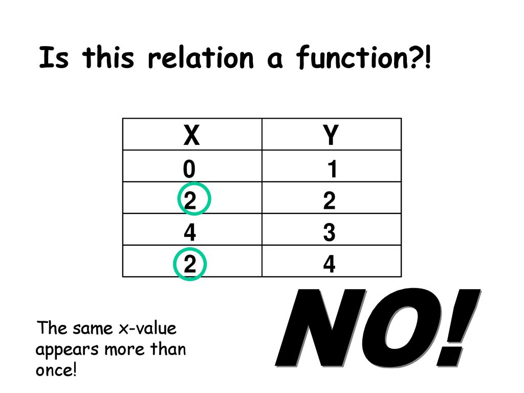 Relations and functions ppt download