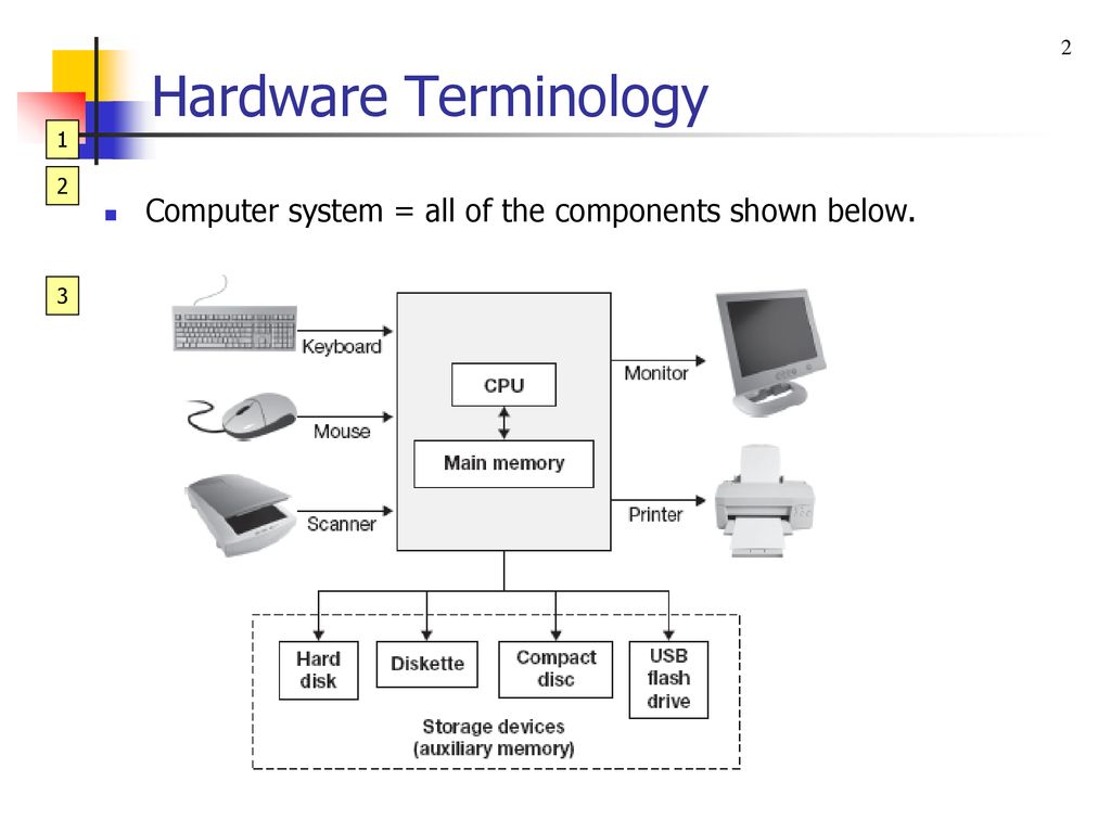 basic computer programming terminology basic computer programming terminology