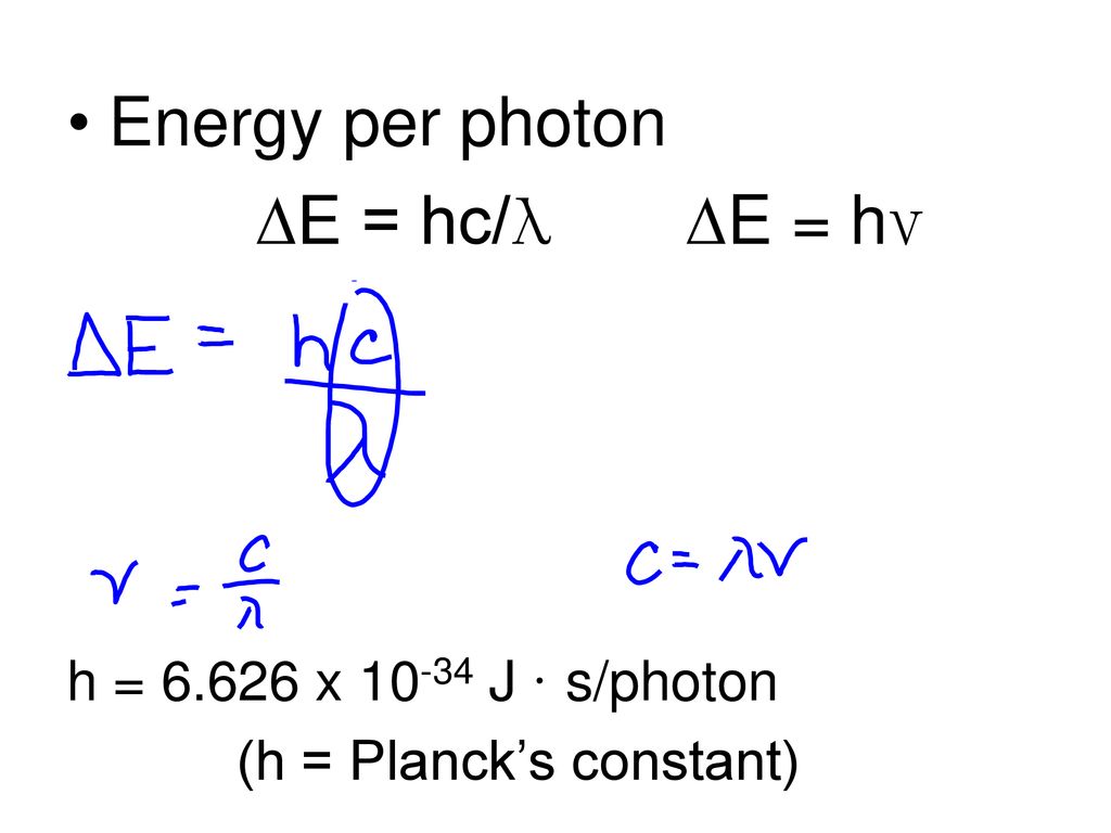 5 3 Physics And The Quantum Mechanical Model Ppt Download