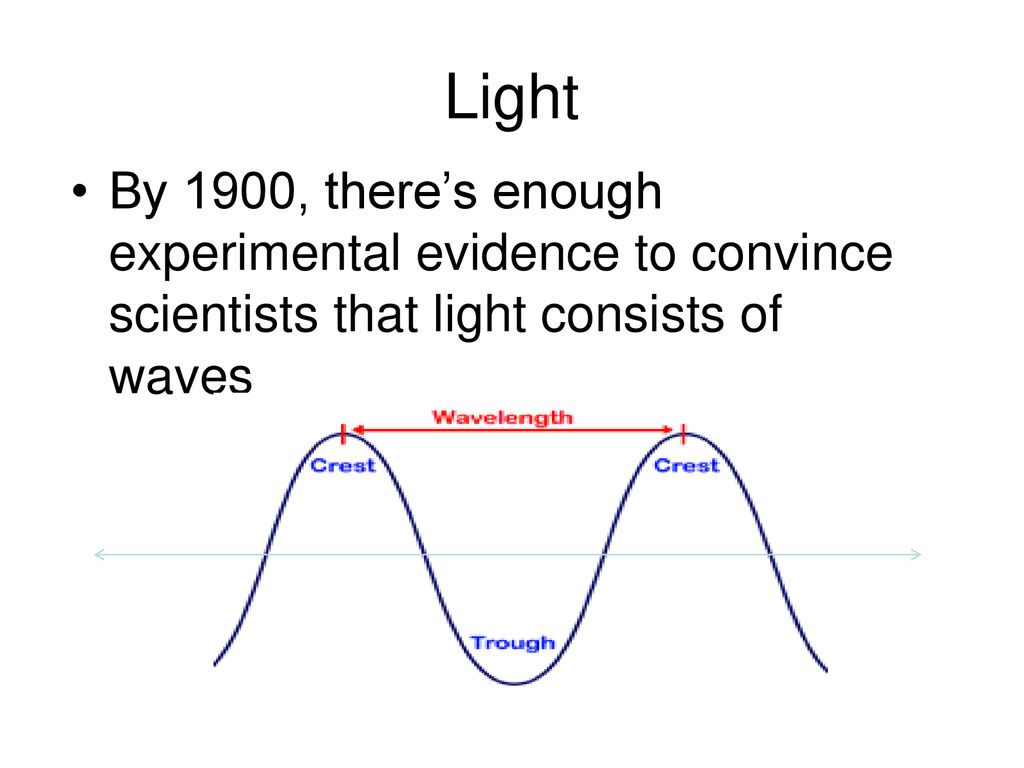 5.3 Physics and the Quantum Mechanical Model - ppt download