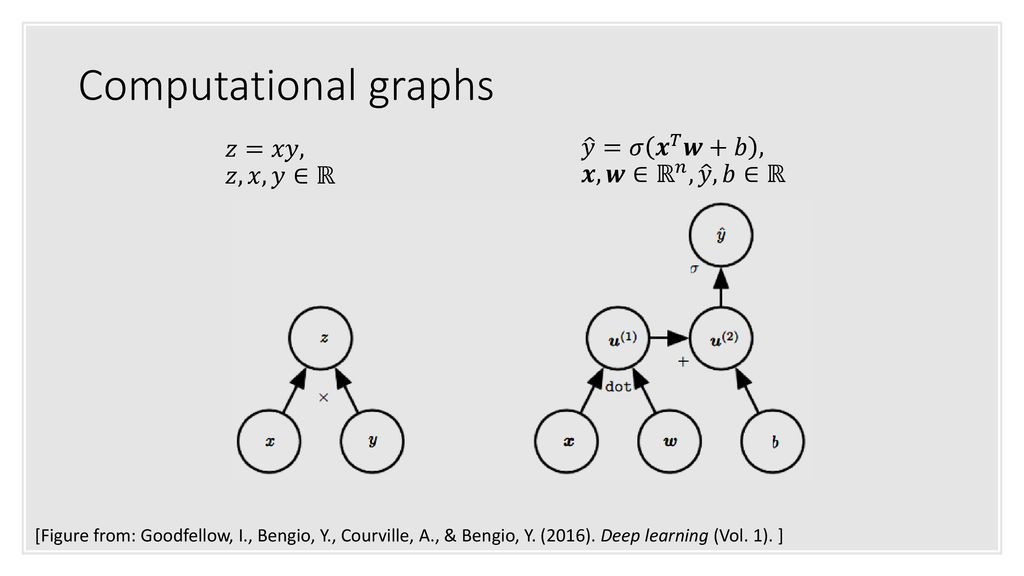 Figure Taken From Googleblog Ppt Download