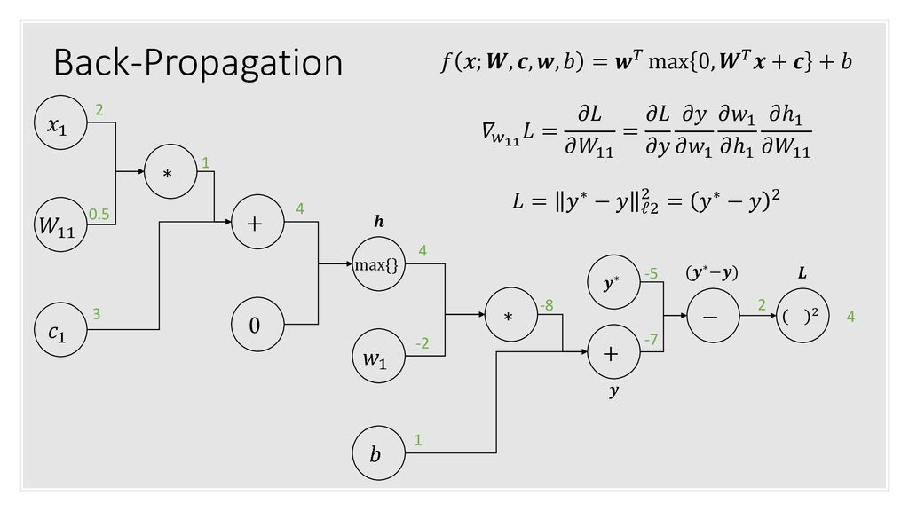 Figure Taken From Googleblog Ppt Download
