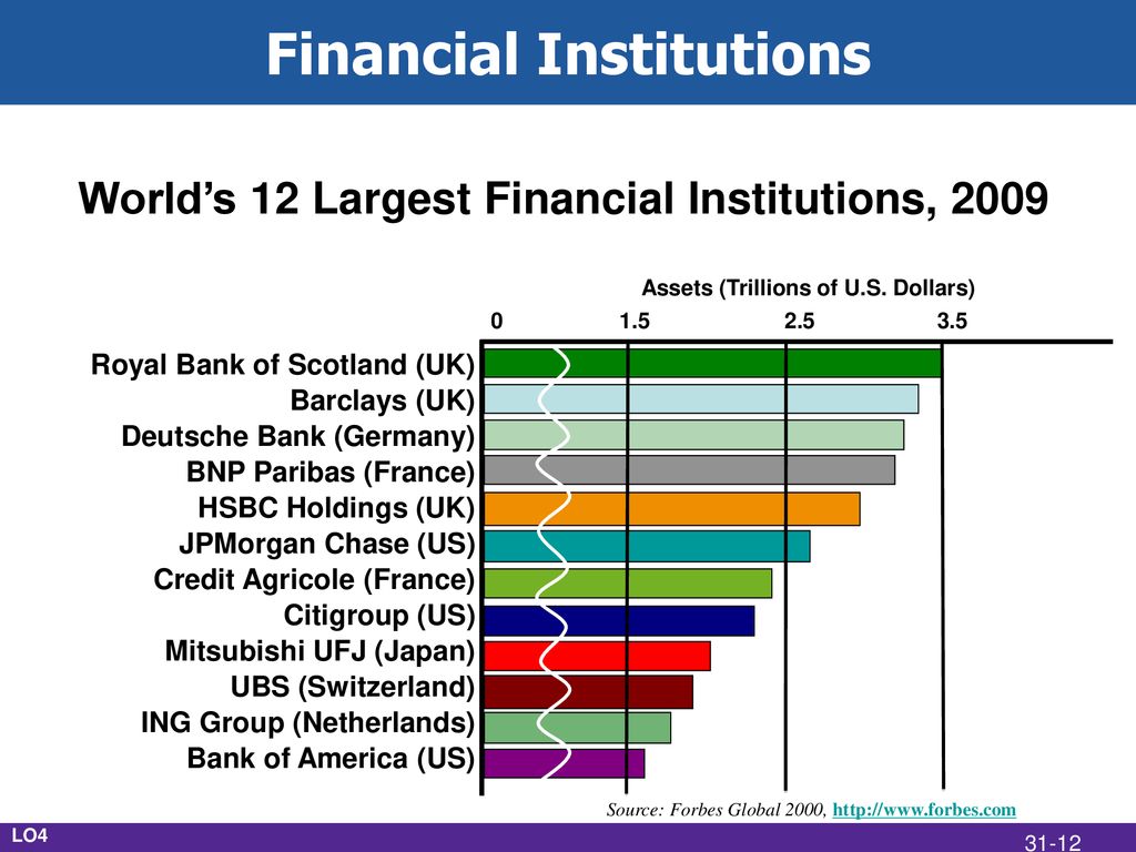 money-banking-and-financial-institutions-ppt-download