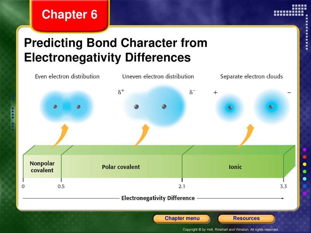 How to Use This Presentation - ppt download