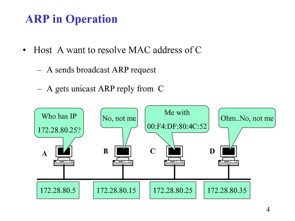 Protocol host. Канальный уровень ARP. ARP протокол osi. ARP протокол структура. ARP-таблица Ethernet.