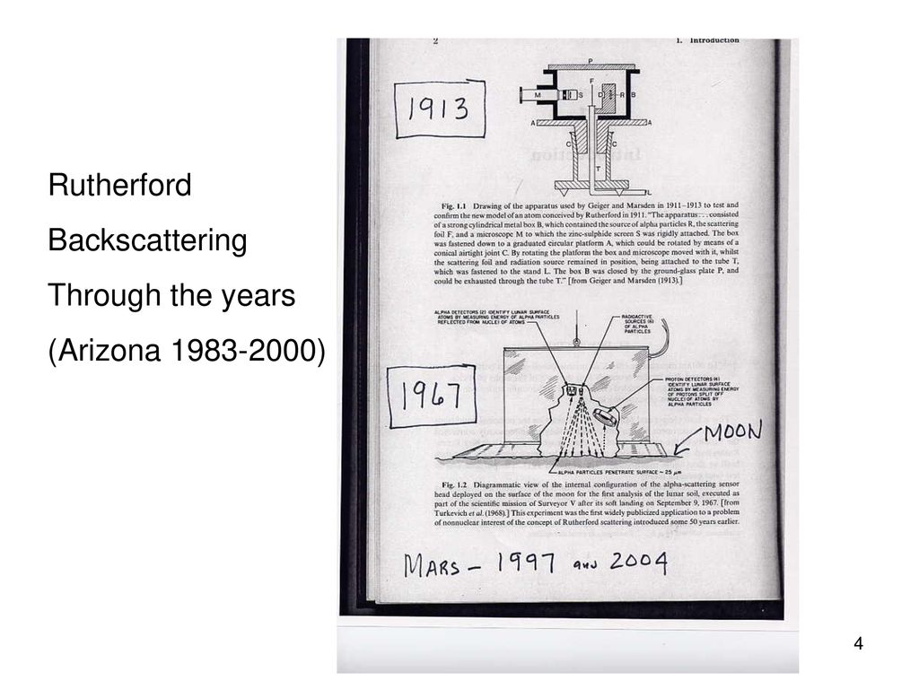 Rutherford Backscattering Through the years (Arizona )