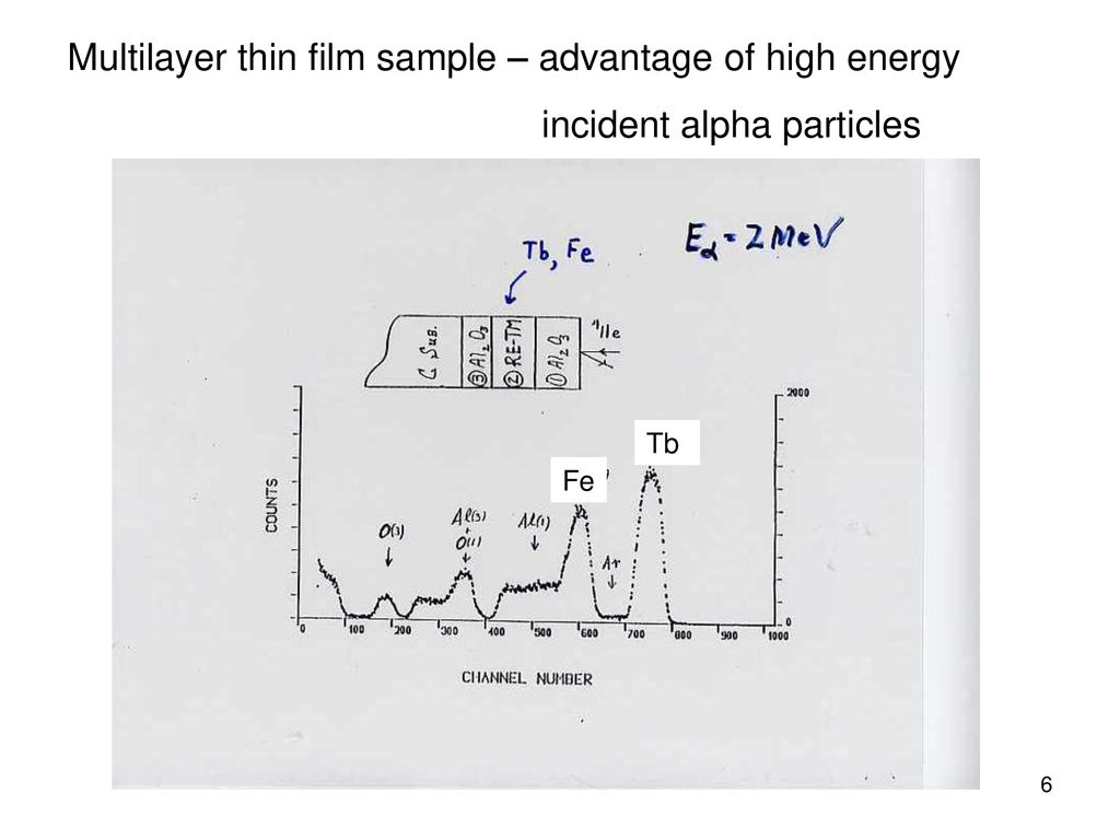 Multilayer thin film sample – advantage of high energy