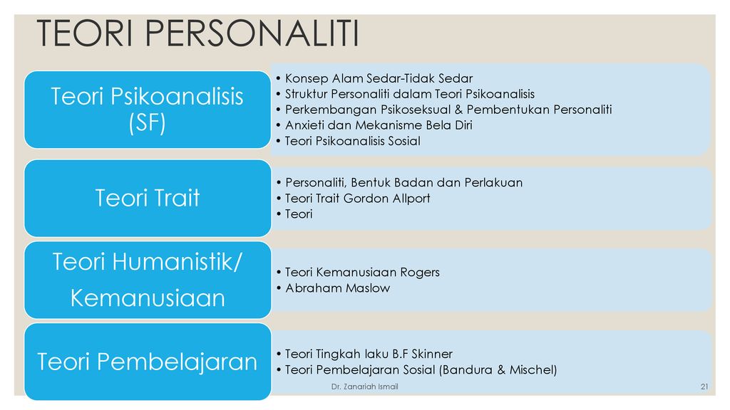 Teori Perkembangan Kendiri Personaliti