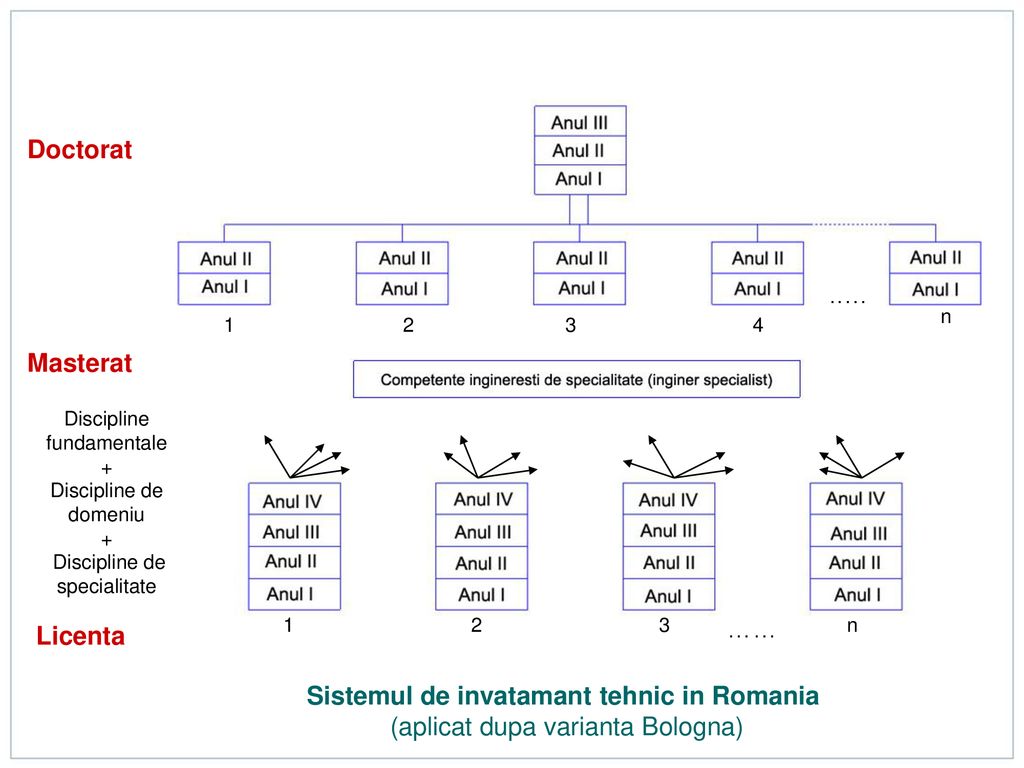 Prof Dr Ing Ioan Vida Simiti Ppt Download