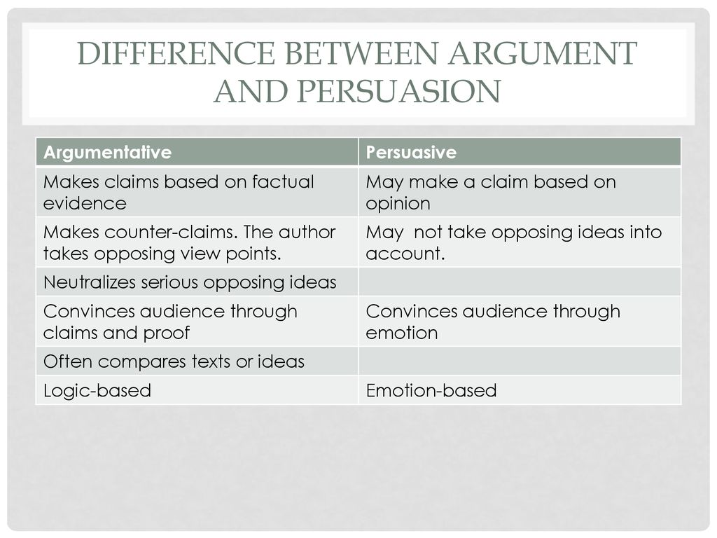 Argumentative writing ppt download