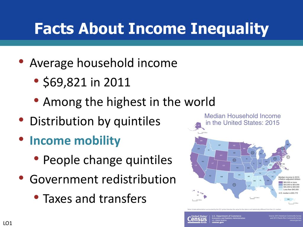 Facts About Income Inequality