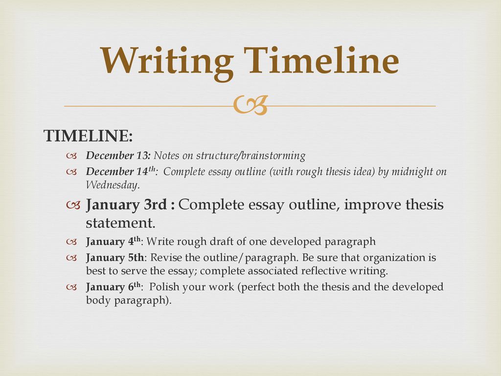 Writing Timeline TIMELINE: