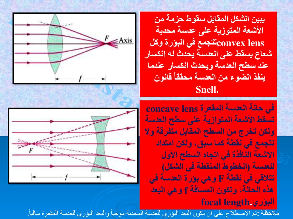Dr Moustafa Tawfik Ali Optics 102 Phys King Saud University Ppt Download