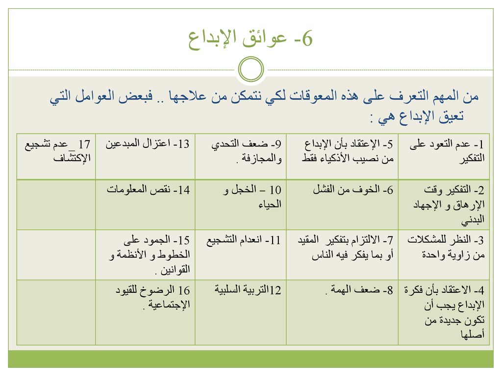 الإبداع و الإبتكار و ريادة الأعمال Ppt Download
