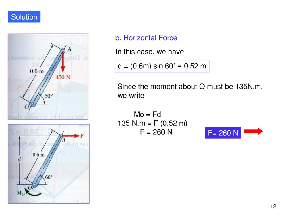 Moment Of A Force About A Point Ppt Download