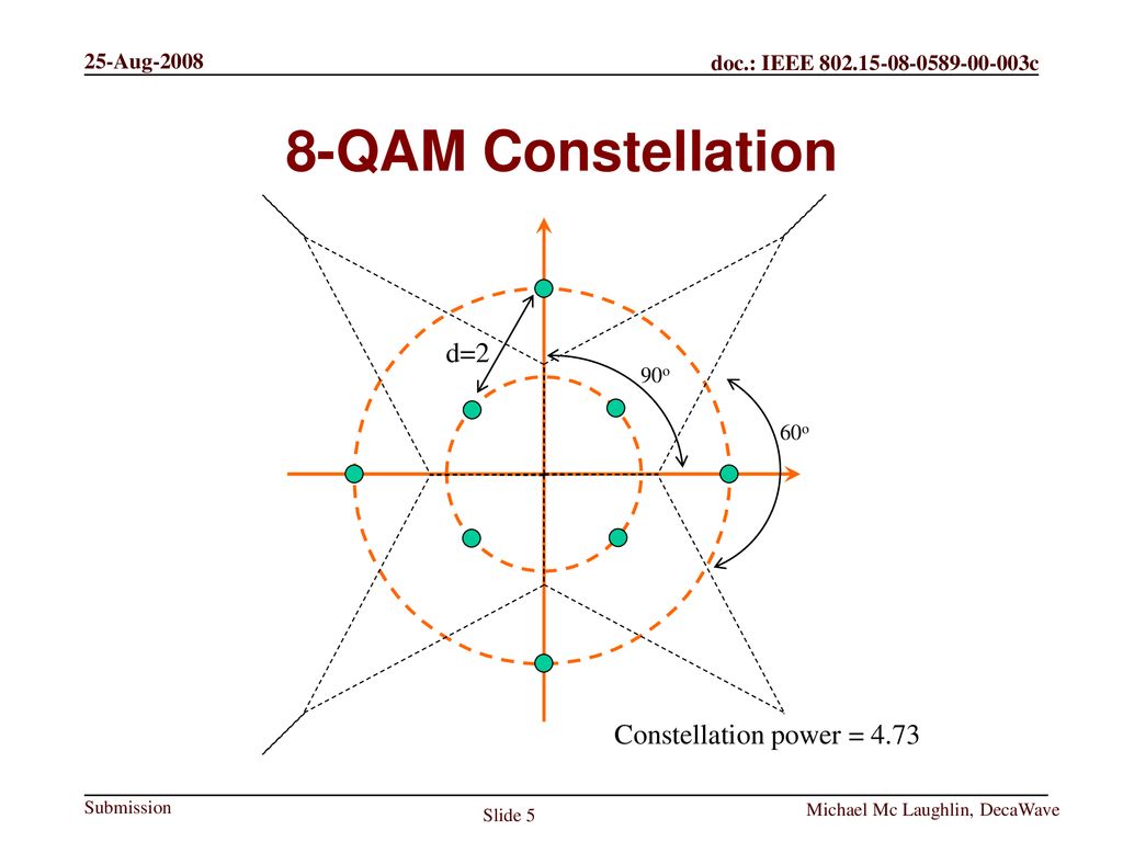 8-QAM Constellation d=2 Constellation power = o 60o