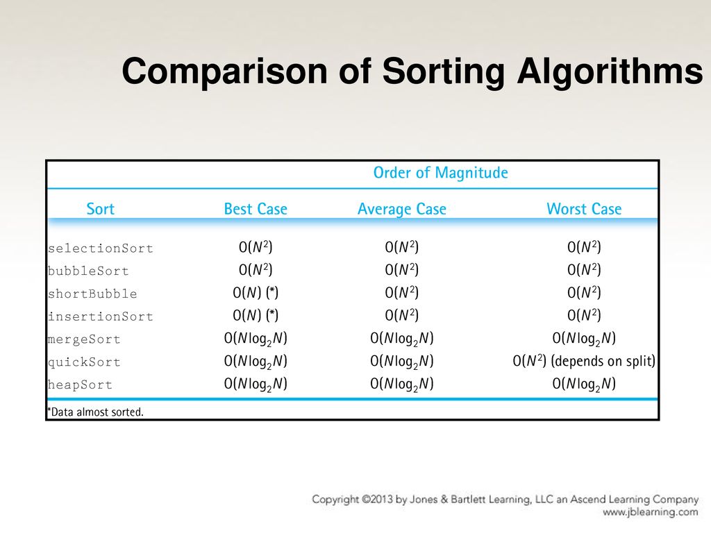 Chapter 10 Sorting and Searching Algorithms - ppt download