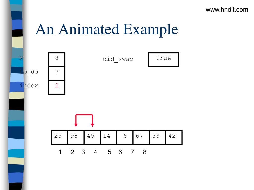 An Animated Example   N 8 did_swap true to_do 7 index 2 23
