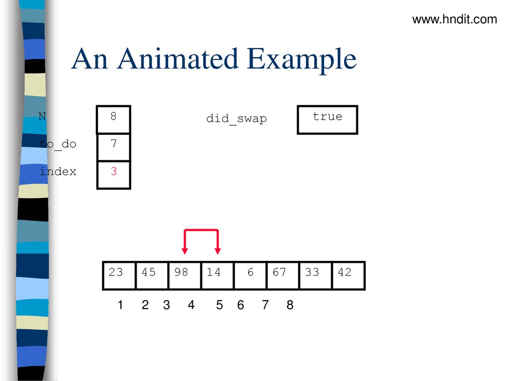 An Animated Example   N 8 did_swap true to_do 7 index 3 23