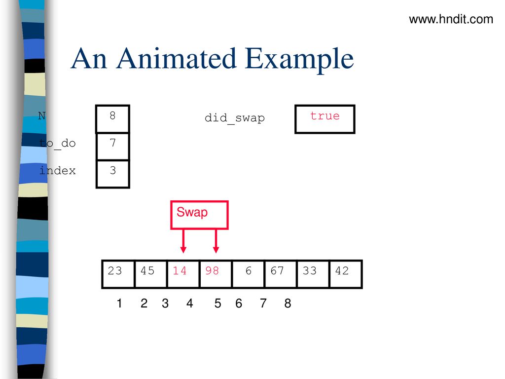 An Animated Example   N 8 did_swap true to_do 7 index 3