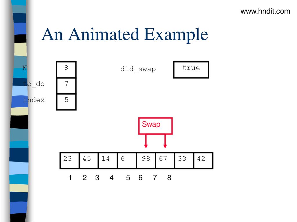 An Animated Example   N 8 did_swap true to_do 7 index 5
