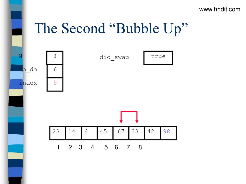 The Second Bubble Up   N 8 did_swap true to_do 6 index 5