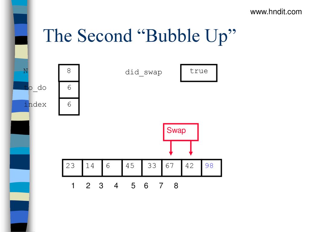 The Second Bubble Up   N 8 did_swap true to_do 6 index 6
