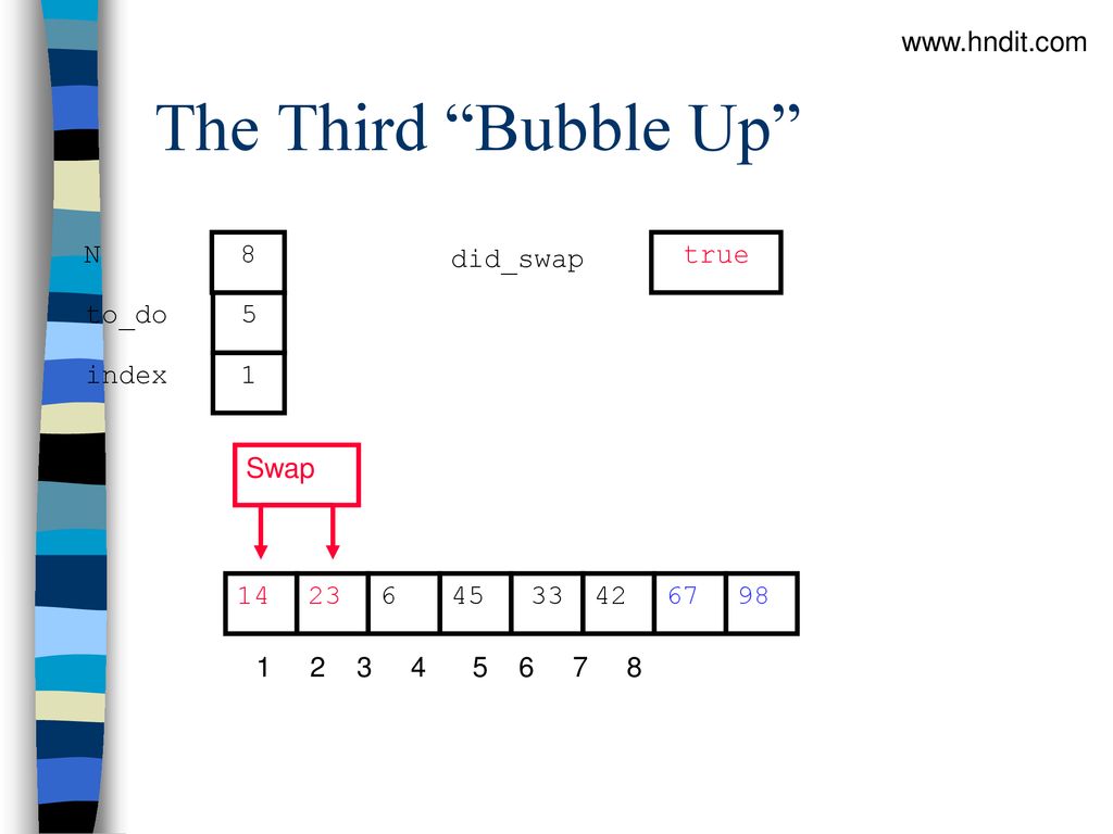 The Third Bubble Up   N 8 did_swap true to_do 5 index 1
