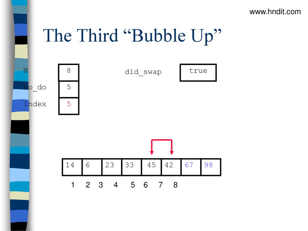 The Third Bubble Up   N 8 did_swap true to_do 5 index 5