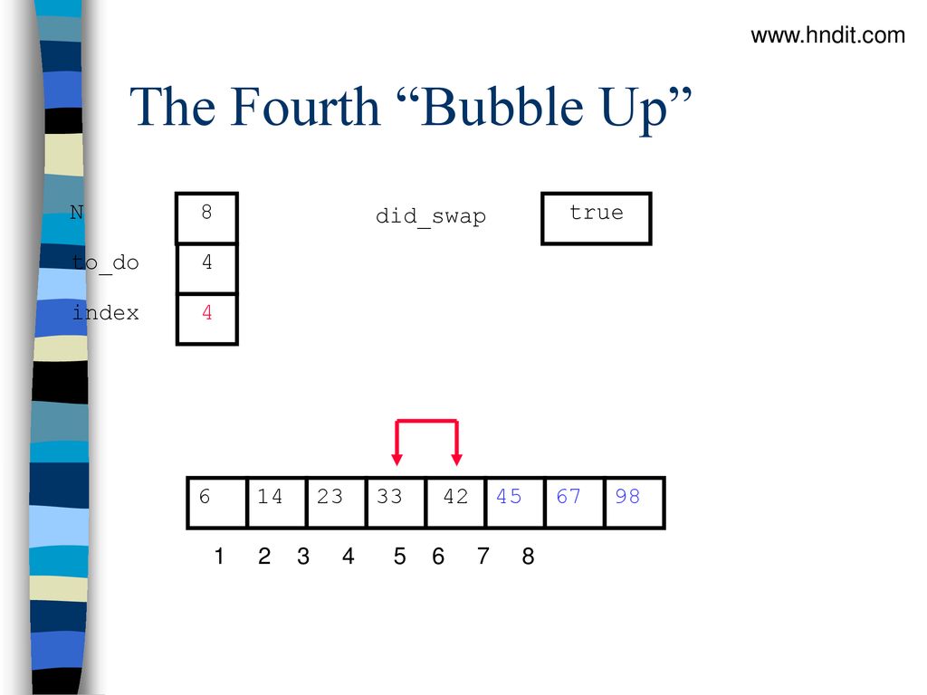 The Fourth Bubble Up   N 8 did_swap true to_do 4 index 4