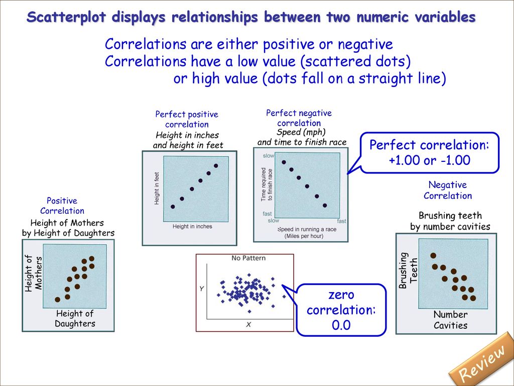 Introduction to Statistics for the Social Sciences SBS200 - Lecture ...