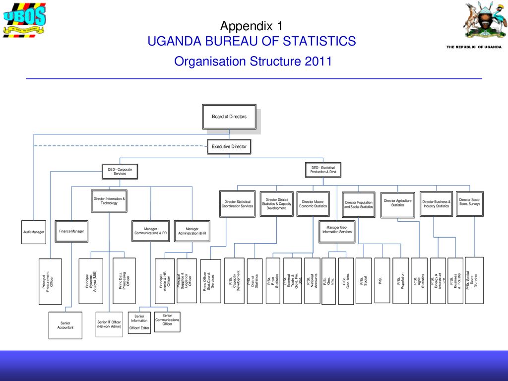 passend Hoofdstraat prioriteit UGANDA BUREAU OF STATISTICS - ppt download