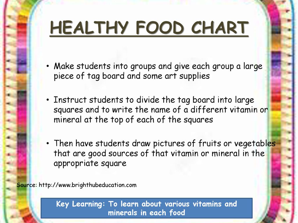 Diet Chart For Students