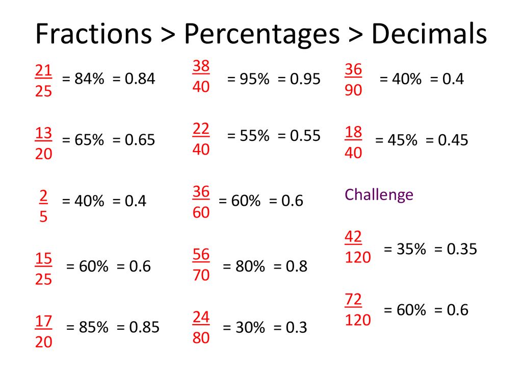 Decimals > Fractions > Percentages - ppt download