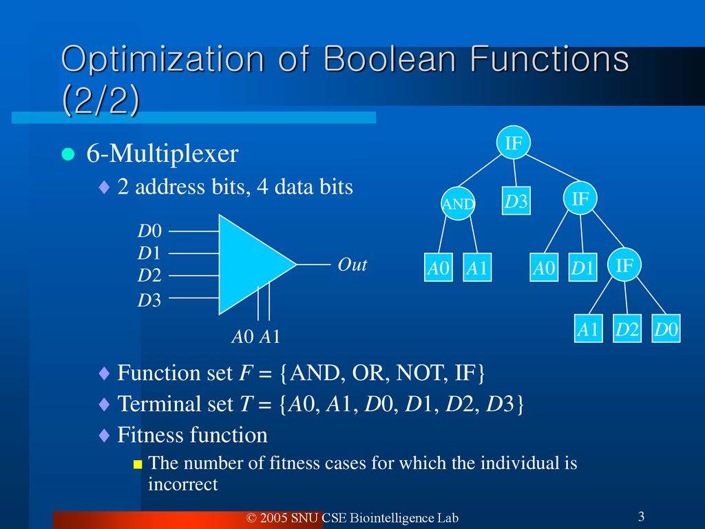 Optimization of Boolean Functions (2/2)