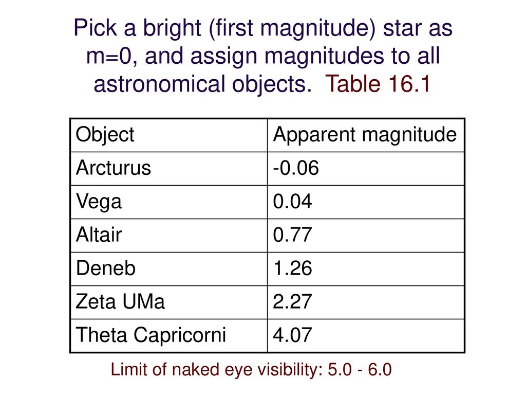 Bright stars and faint stars: the stellar magnitude system ppt download