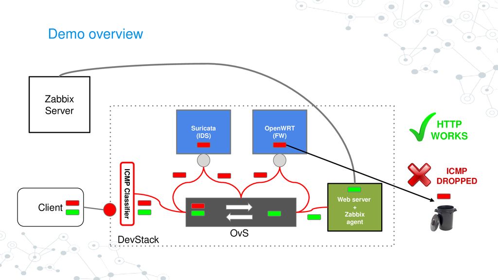 Схема работы zabbix