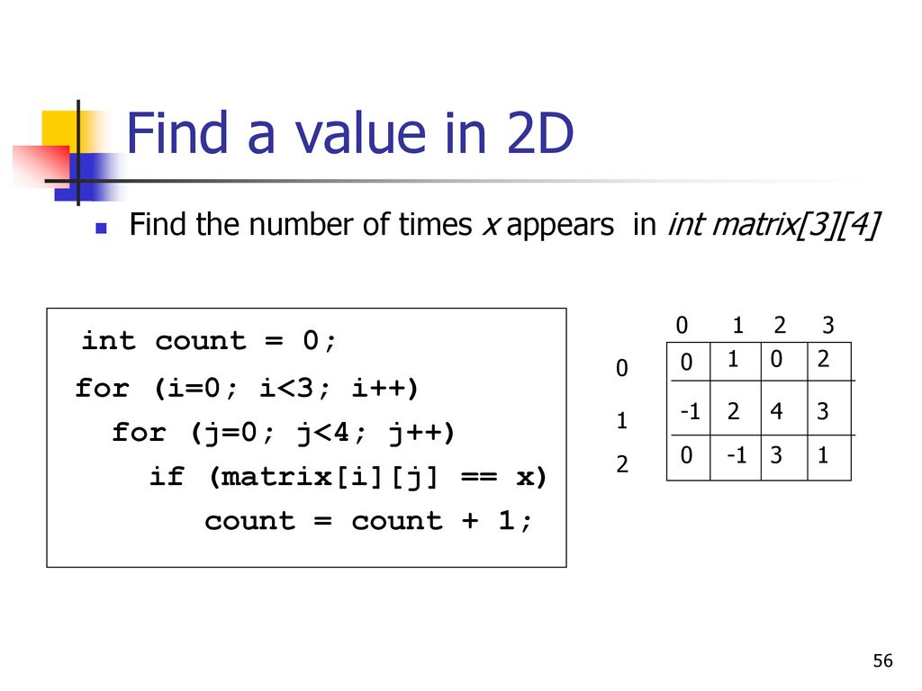 Array Problem Solving Program Design In C Eighth Edition Ppt Download