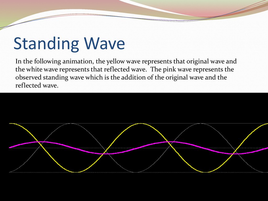 Standing Waves ppt download