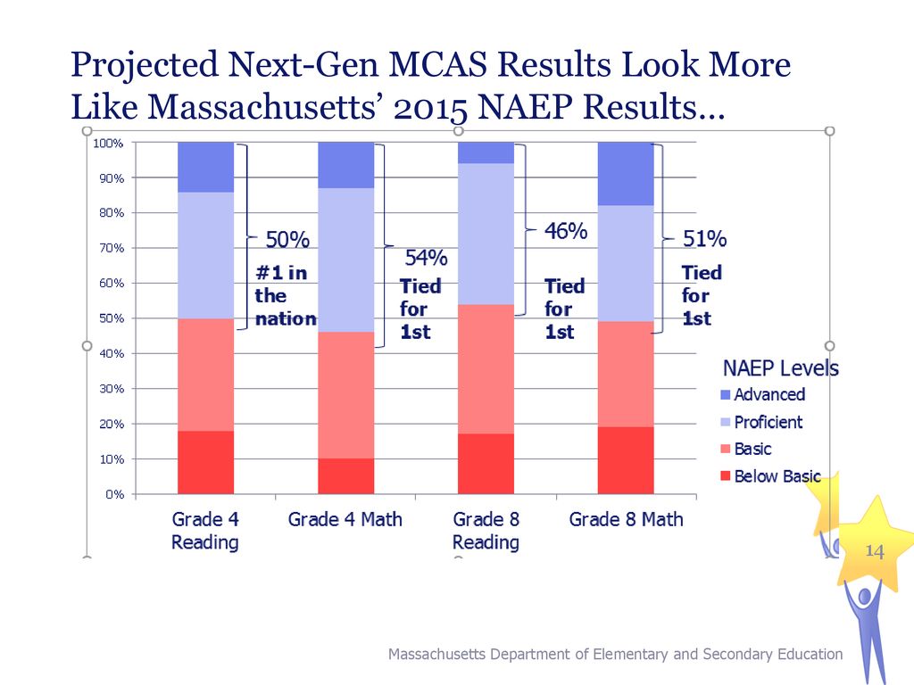 Updates on the NextGeneration MCAS ppt download