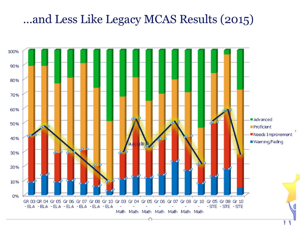 Updates on the NextGeneration MCAS ppt download