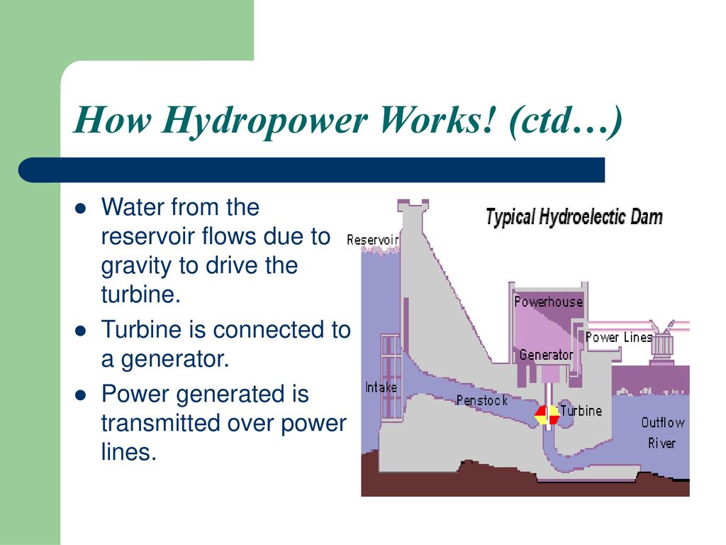 how hydroelectricity works