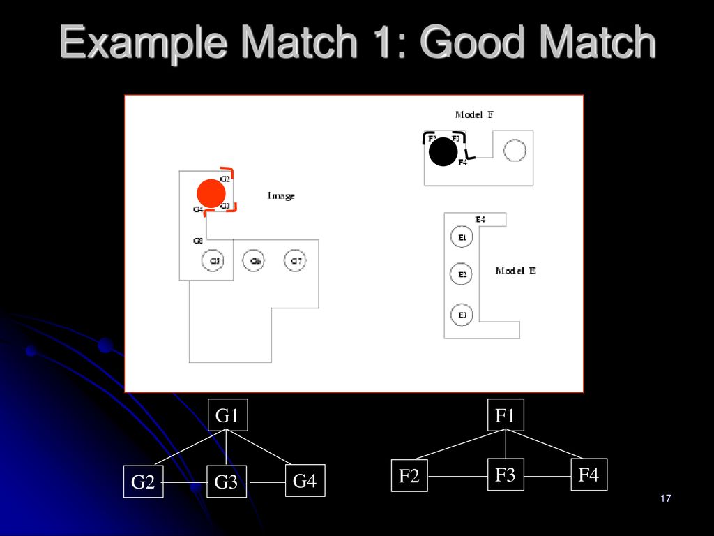 Example Match 1: Good Match
