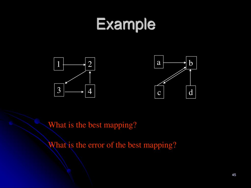 Example a 1 2 b 3 4 c d What is the best mapping