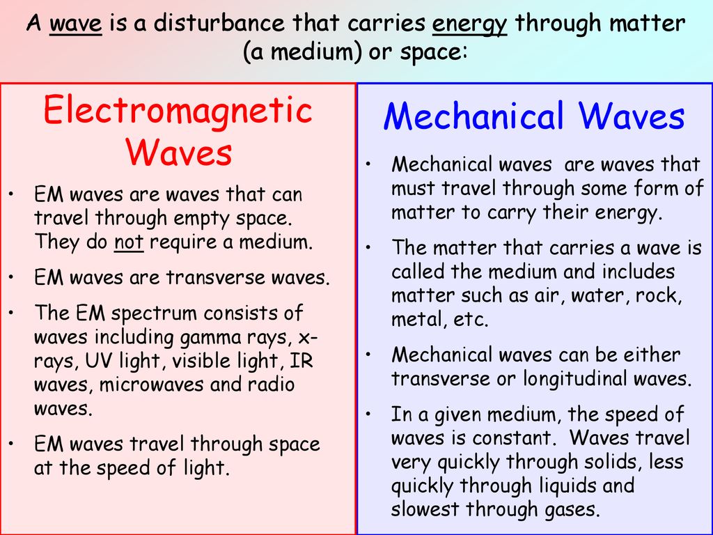 Waves Basics And Mechanical Waves - ppt download