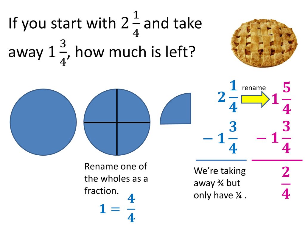 Fraction Subtraction What Does It Mean To Borrow Ppt Download