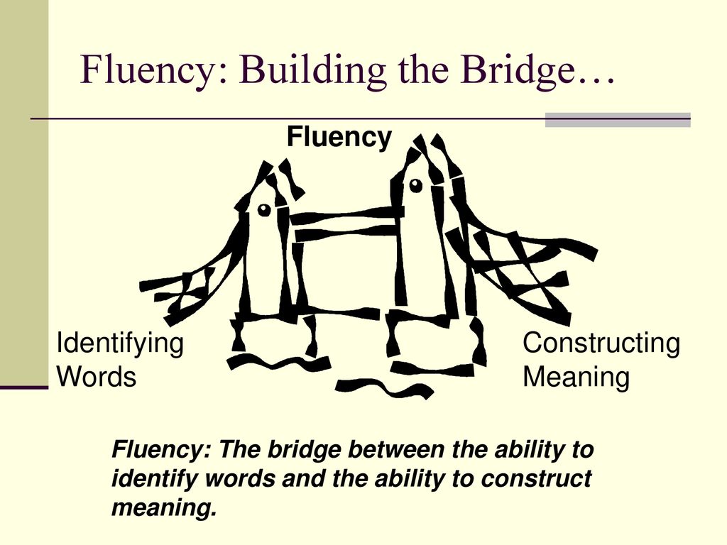 Fluency Instruction TLED 432 Ppt Download fluency-instruction-tled-432-ppt-download